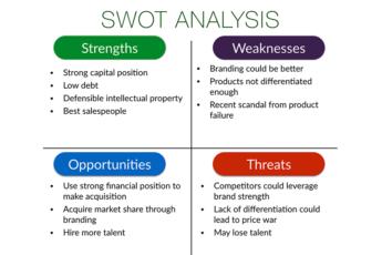 Swot Analizi